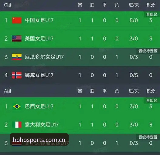 U17世界杯分组揭晓，中国男女足命运几何？——浩瀚体育app官网深度解析抽签背后的玄机